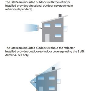 Acces Point Litebeam M5 23dbi Ubiquiti Airmax