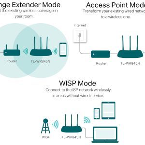 Router Inalambrico Wifi 300mbps Tl-wr845n Tp Link Repetidor
