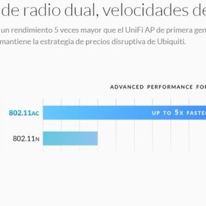 Access Point Ubiquiti Uap-ac-lite Unifi Doble Banda 20dbm