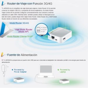 Router Inalámbrico Portátil 3g/4g Tl-mr3020 Tp-link Modem USB Chip